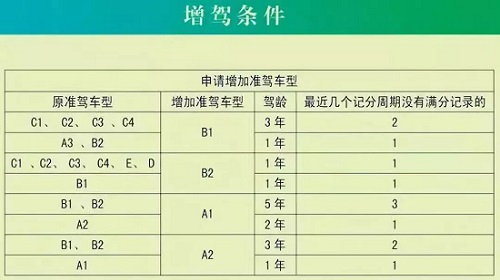 [交通违章]雾霾天行车的注意事项